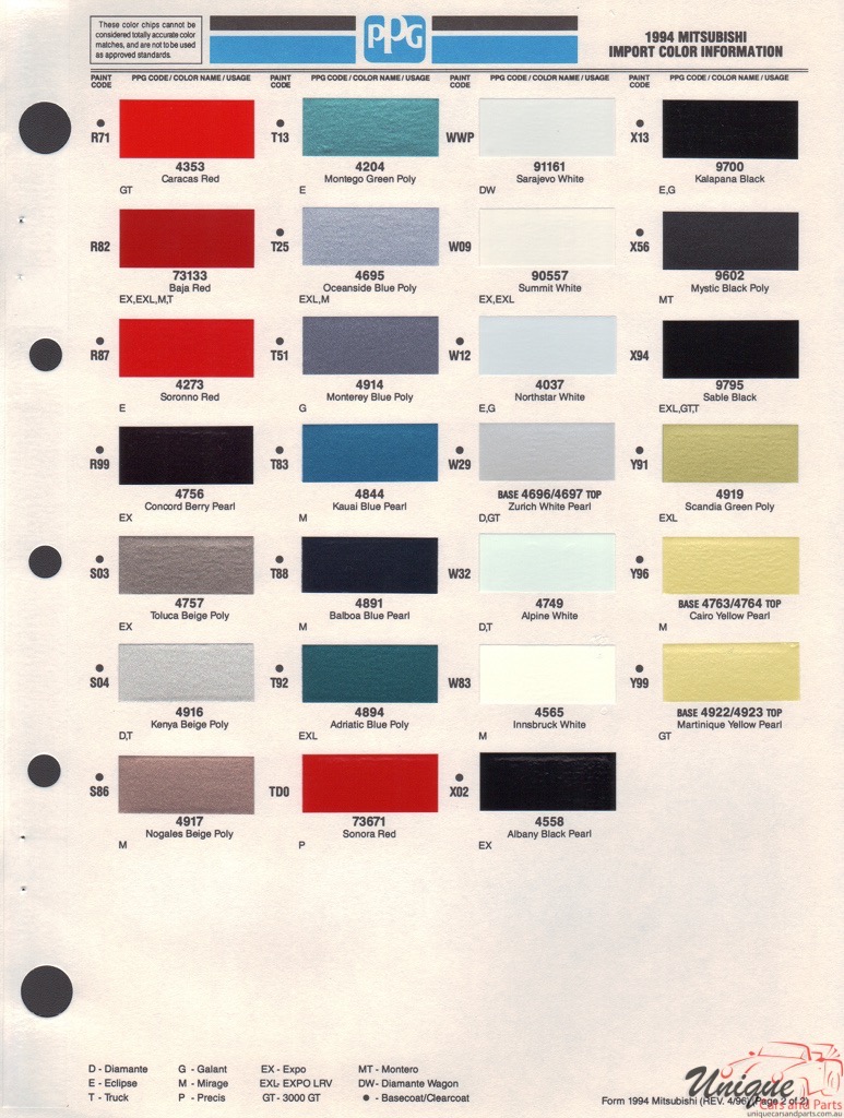 1994 Mitsubishi Paint Charts PPG 2